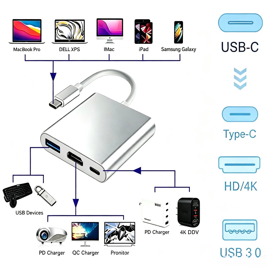 Home Office For Mac - محول USB 3.0 ثلاثي الوظائف من