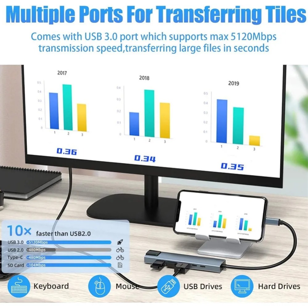 محول USB C متعدد الوظائف 8/7 ف - مراجعة Home Office For Mac وسعره
