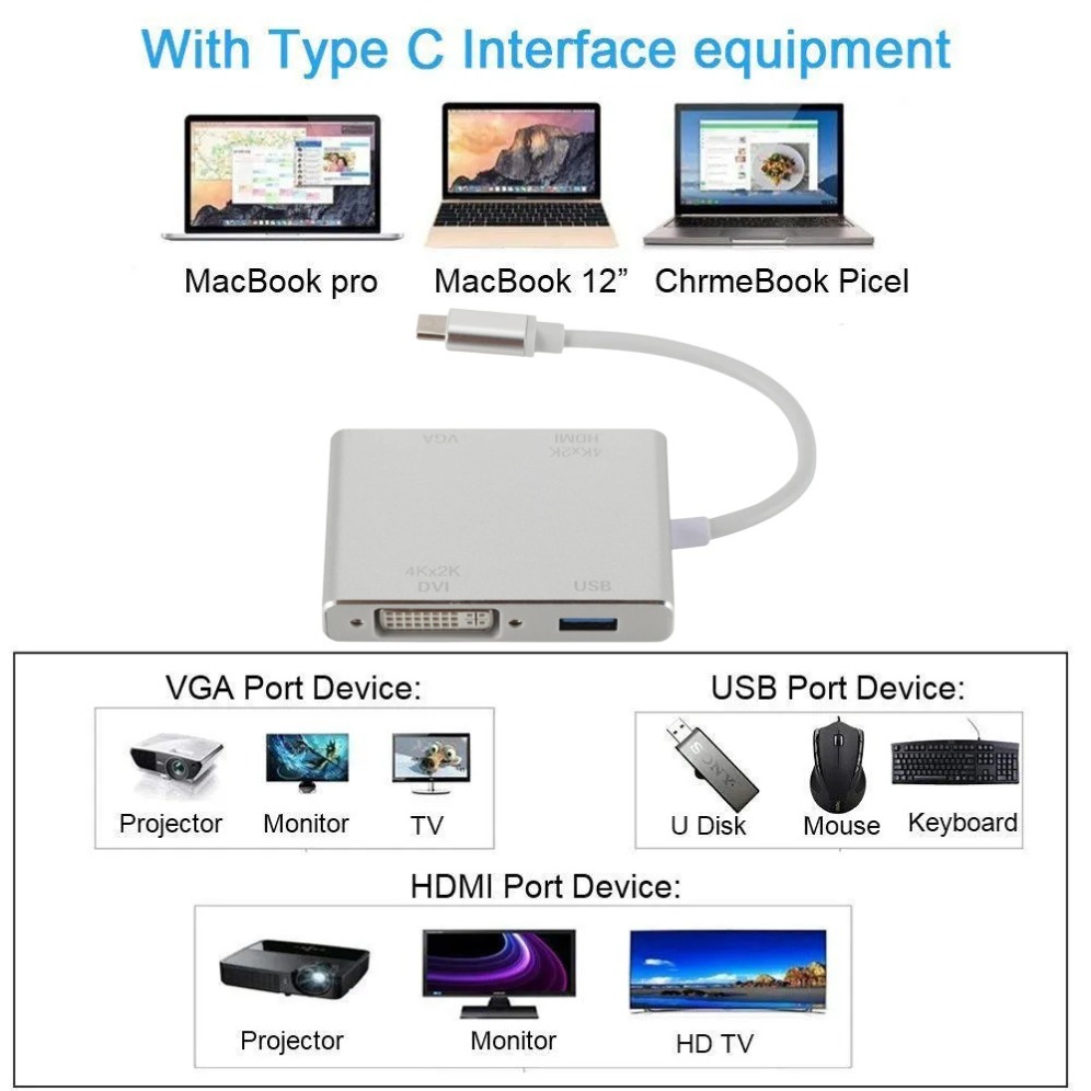 محول USB نوع C إلى HDMI ، محول - مراجعة Home Office For Mac وسعره