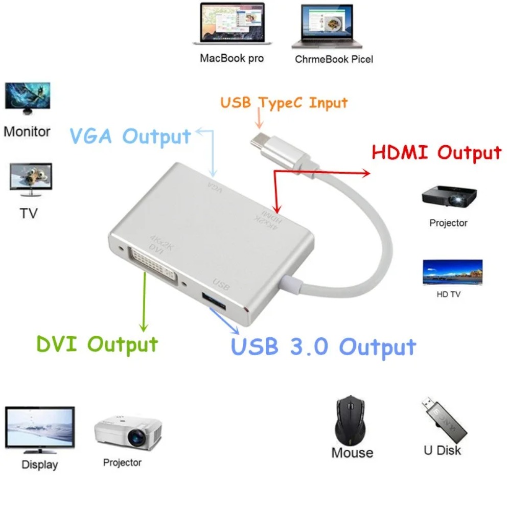 محول USB نوع C إلى HDMI ، محول - مراجعة Home Office For Mac وسعره